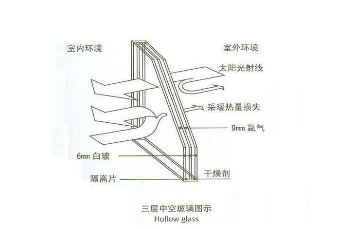 關(guān)于亞材高端靜音門窗，你不得不知道的四大特性